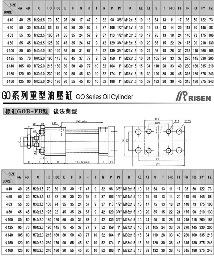 risen 日森 gob系列重型油缸 缸徑:40~160 進口液壓油缸