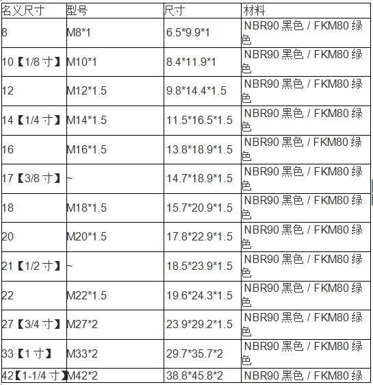 厂家供应ed密封圈m16*15尺寸138*189*15 nbr斜口ed圈