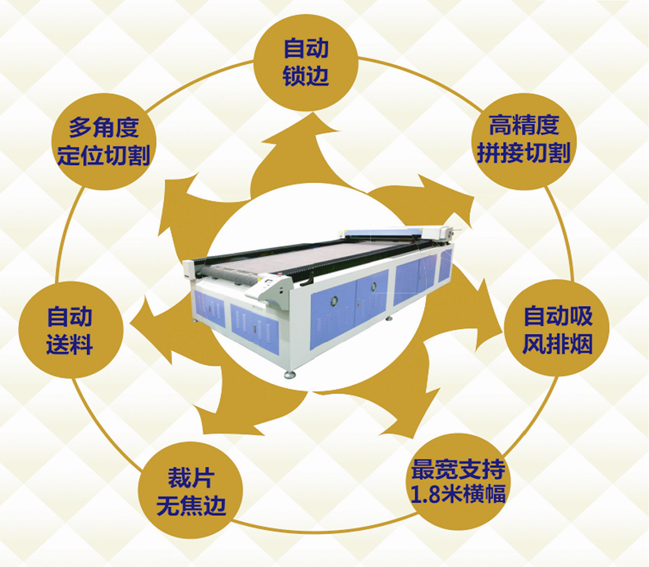 激光切割机 沙发裁床