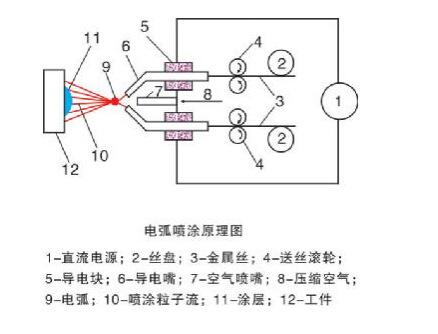 激光打标机 电弧喷涂机 不锈钢喷陶瓷设备 电腐蚀打标机 喷塑设备