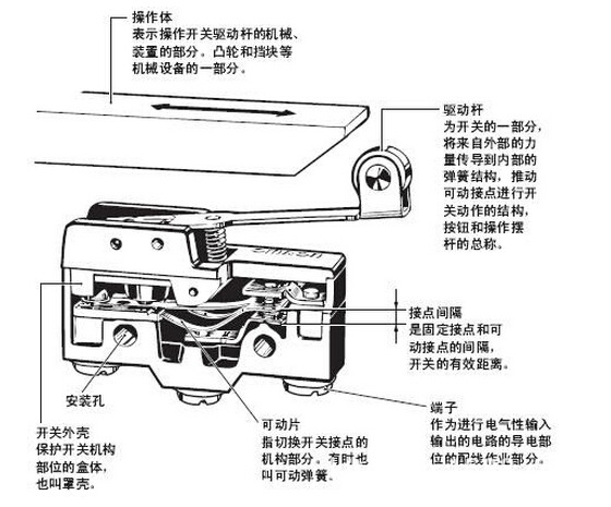 二档旋钮开关拆装图解图片