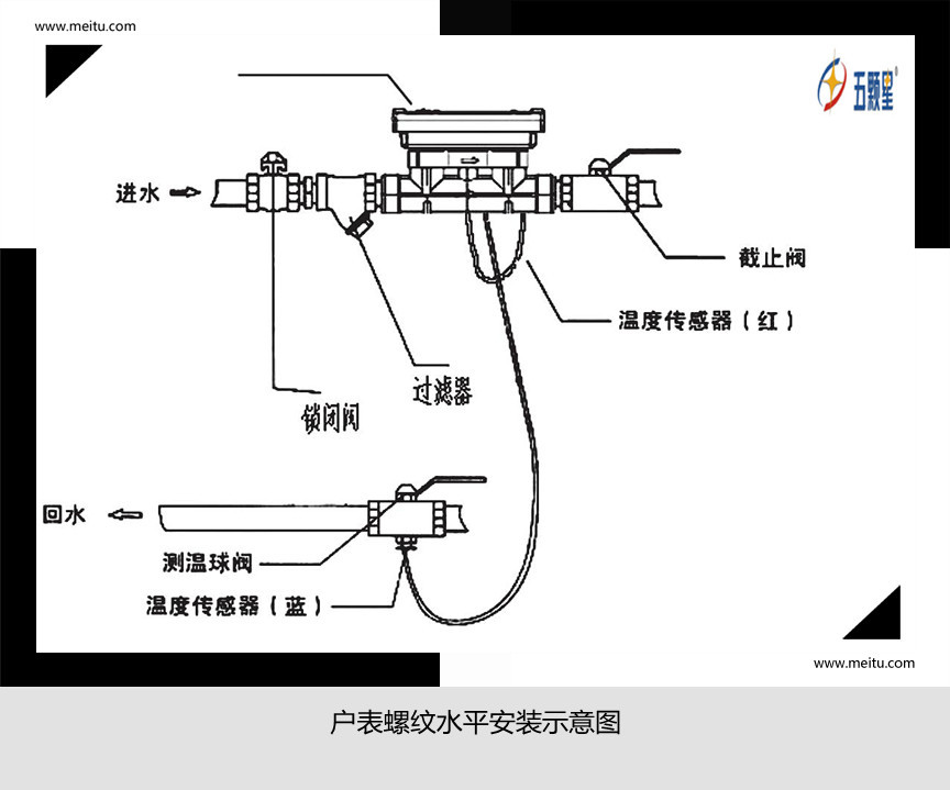 将热量表及密封垫用螺丝简单安装在管道上(不要太紧),用点焊枪定位