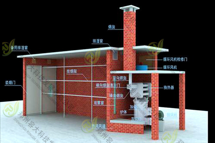 柴火烘干房内部结构图图片