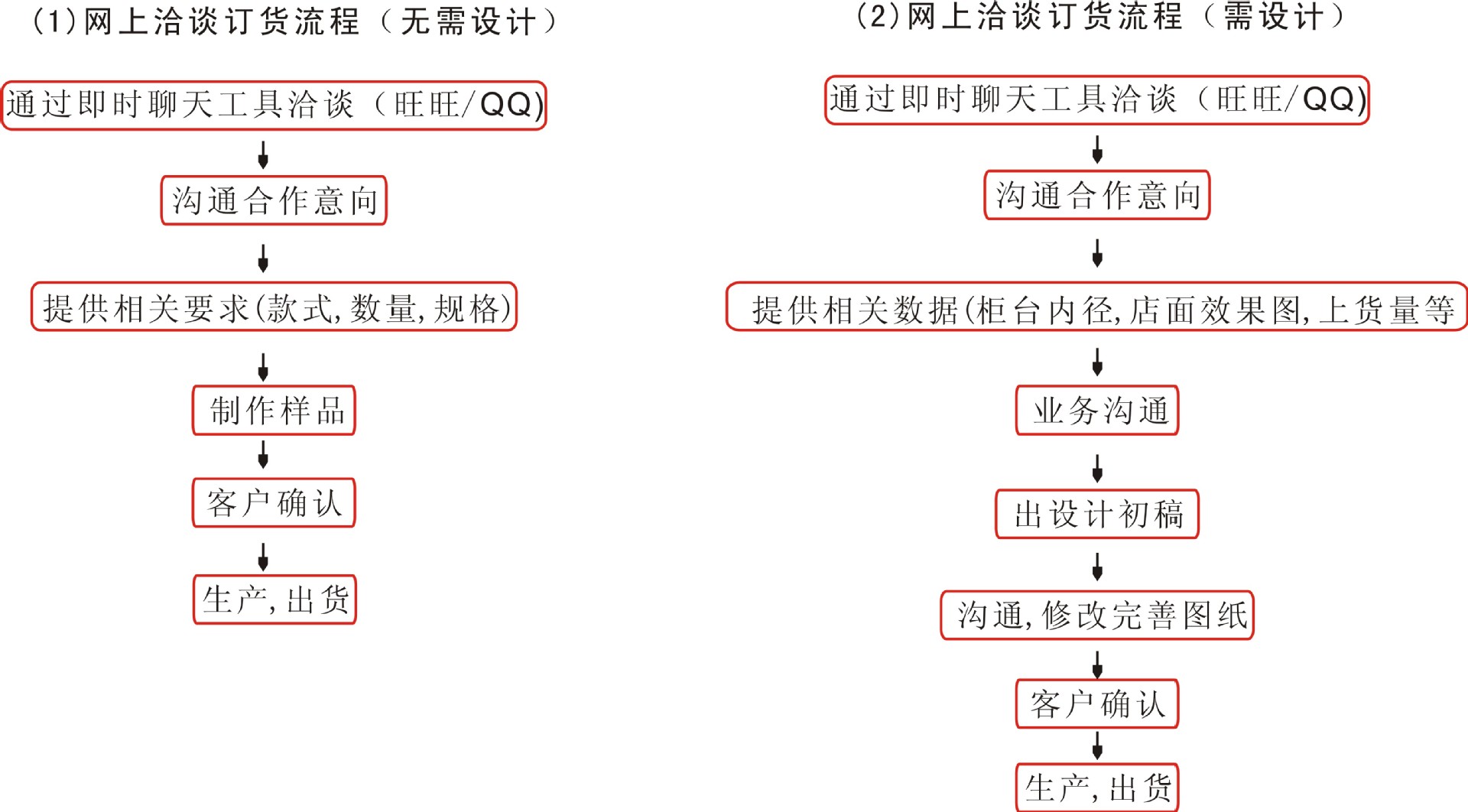 高檔首飾箱,首飾盒批發定製,專業設計製作,廠家直銷