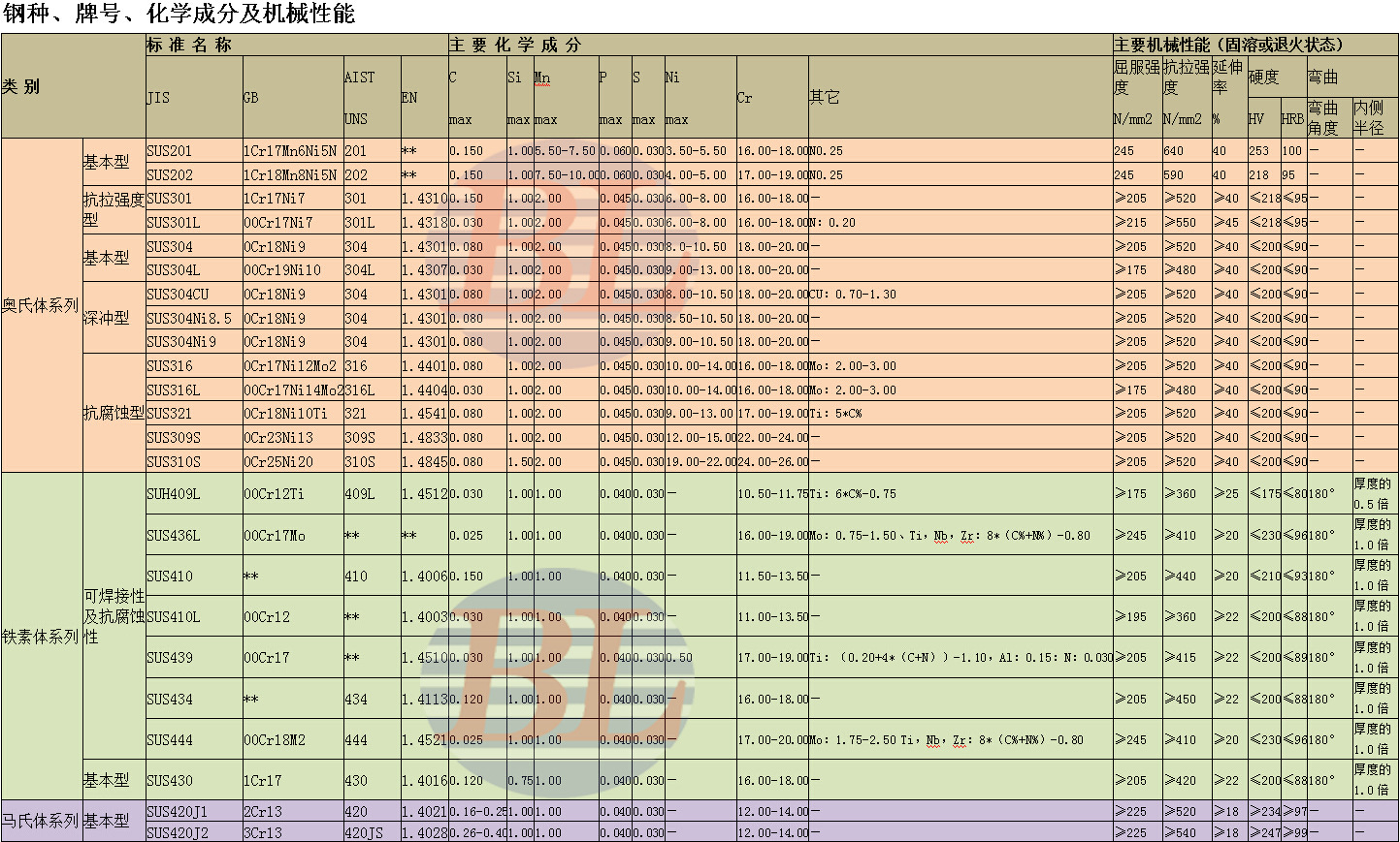 上海廠價直銷精密不鏽鋼薄板 201 304 310s 316l鏡面不鏽鋼板切割加工