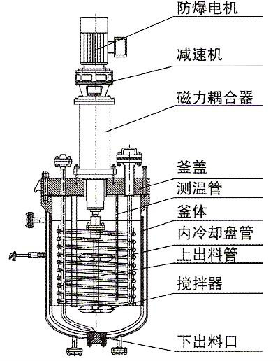 8000l化工生產不鏽鋼反應釜 磁力密封 錨框式攪拌夾套循.